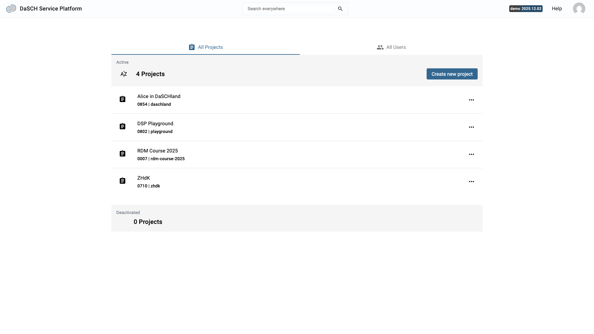 Overview of all projects